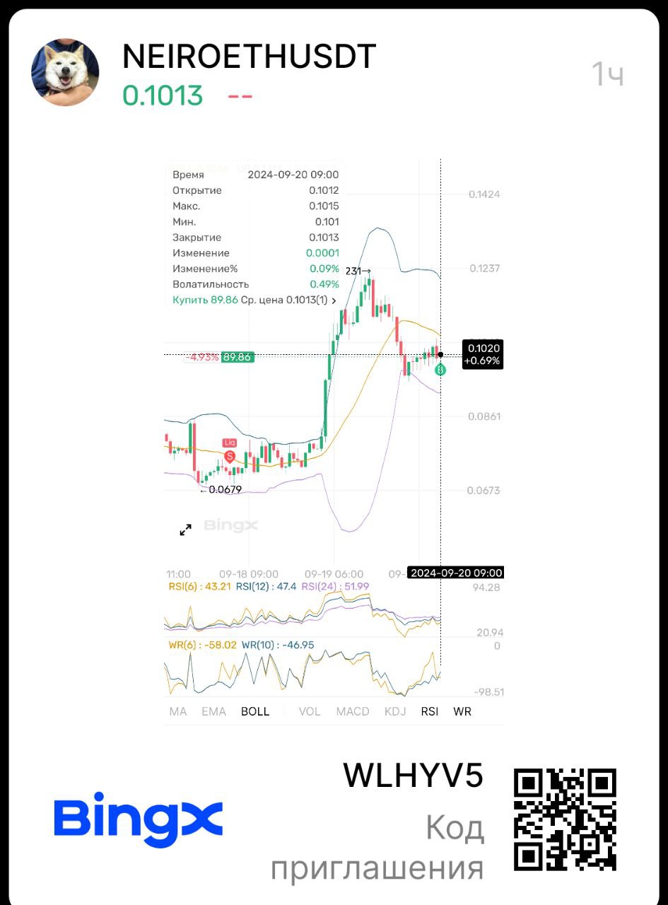 Neiroethusdt прогноз. Neiroethusdt прогноз