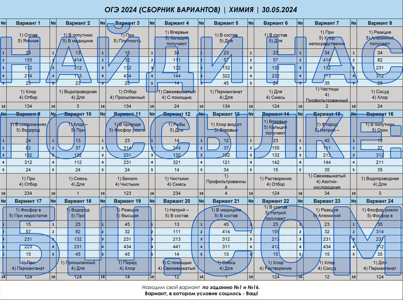 Публикация #5019 — 🇷🇺 Ответы ОГЭ 2024 ЕГЭ 🇷🇺 по математике русскому  языку физике биологии химии истории географии (@otvety_oge_ege_2024)