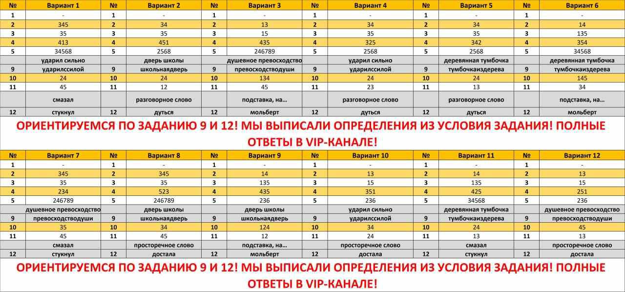 Решу огэ 9 класс обществознание ответы. Решу огэ 9 класс обществознание ответы