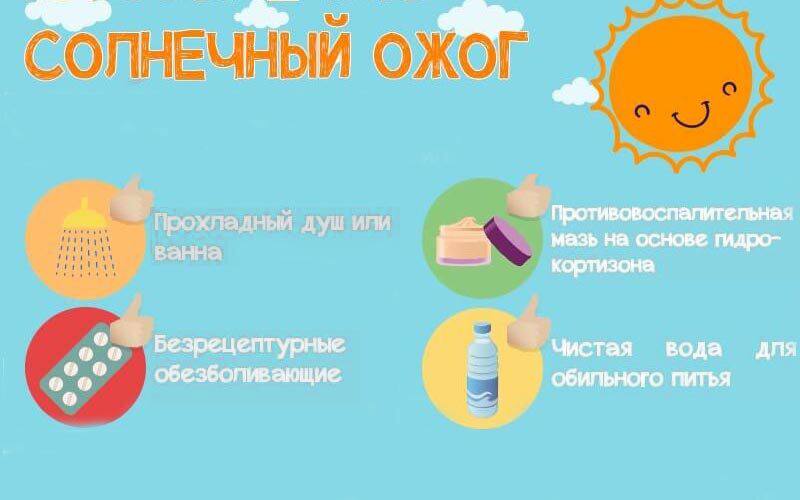 Картинки Солнечного Ожога