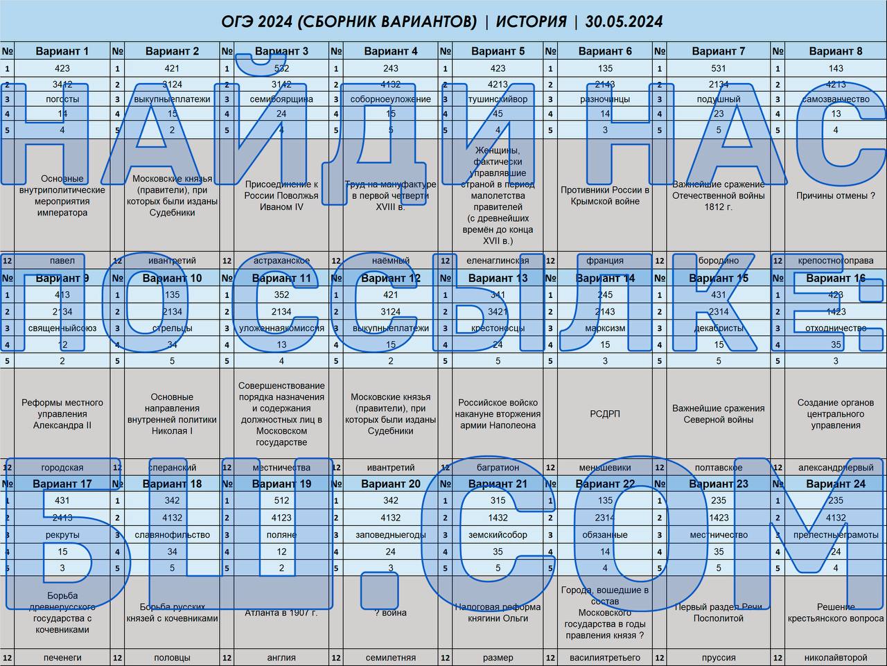 Публикация #5021 — 🇷🇺 Ответы ОГЭ 2024 ЕГЭ 🇷🇺 по математике русскому  языку физике биологии химии истории географии (@otvety_oge_ege_2024)