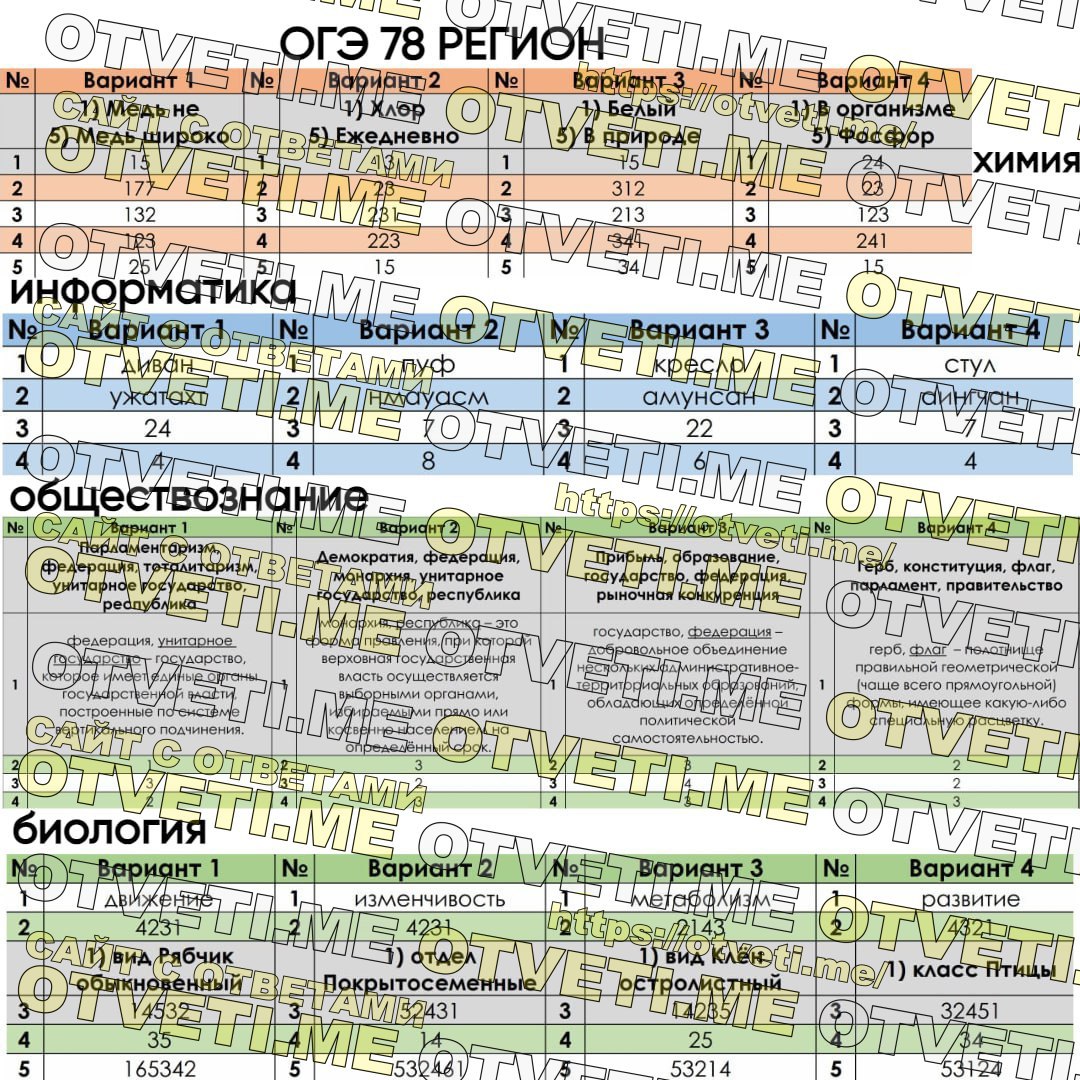 Публикация #4957 — 🇷🇺 Ответы ОГЭ 2024 ЕГЭ 🇷🇺 по математике русскому  языку физике биологии химии истории географии (@otvety_oge_ege_2024)