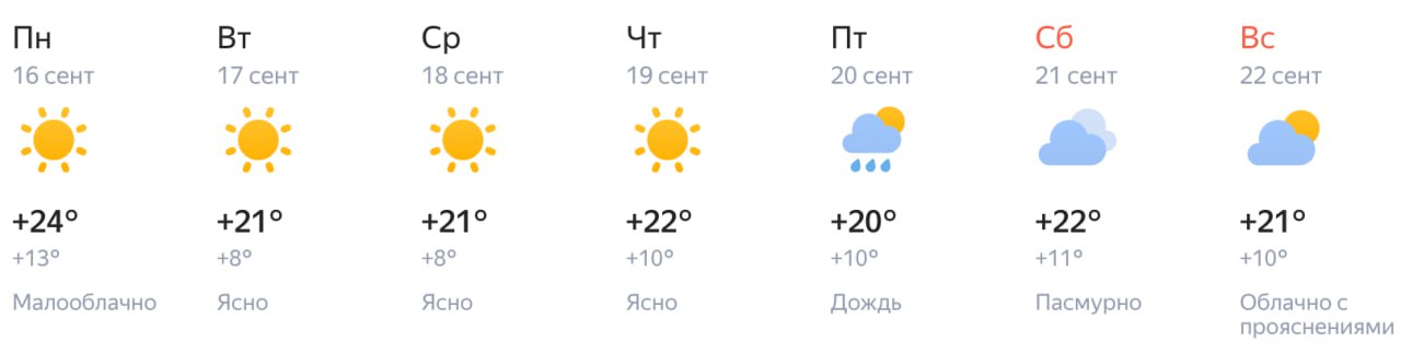 Прогноз погоды в альметьевске на август 2025. Прогноз погоды в альметьевске на август 2025