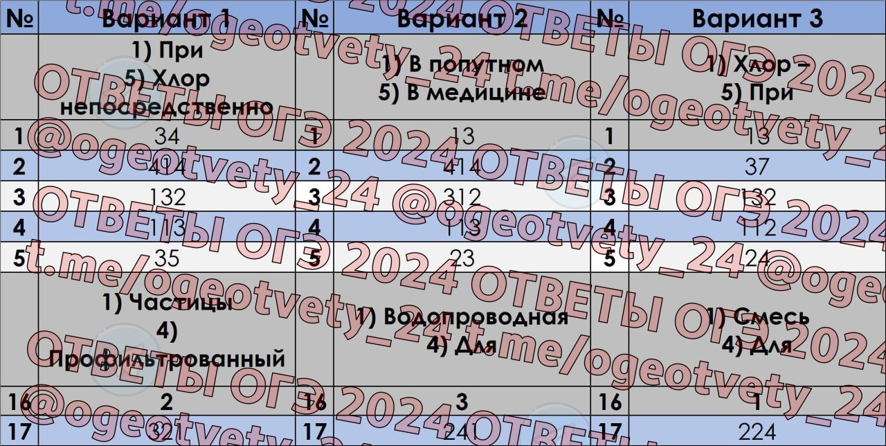 Публикация #4077 — Ответы ОГЭ 2024 (@otveti_me)