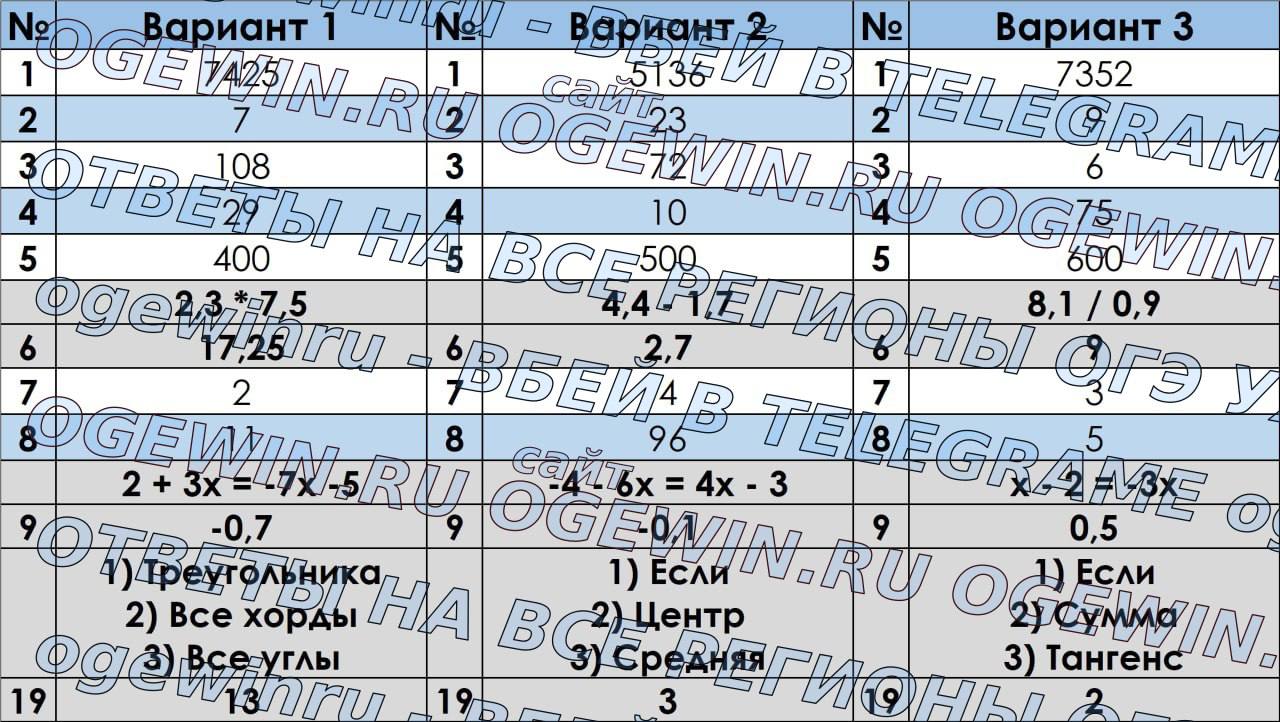 Telegram-канал 