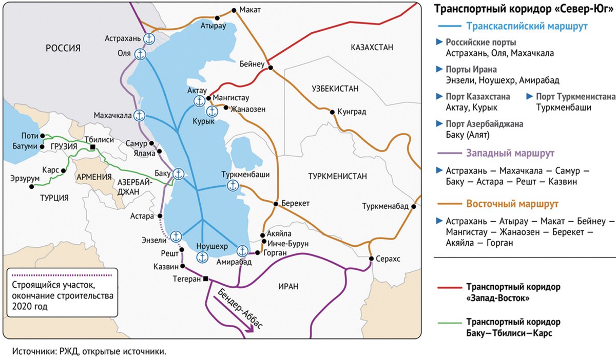 Коридор север юг карта международный транспортный