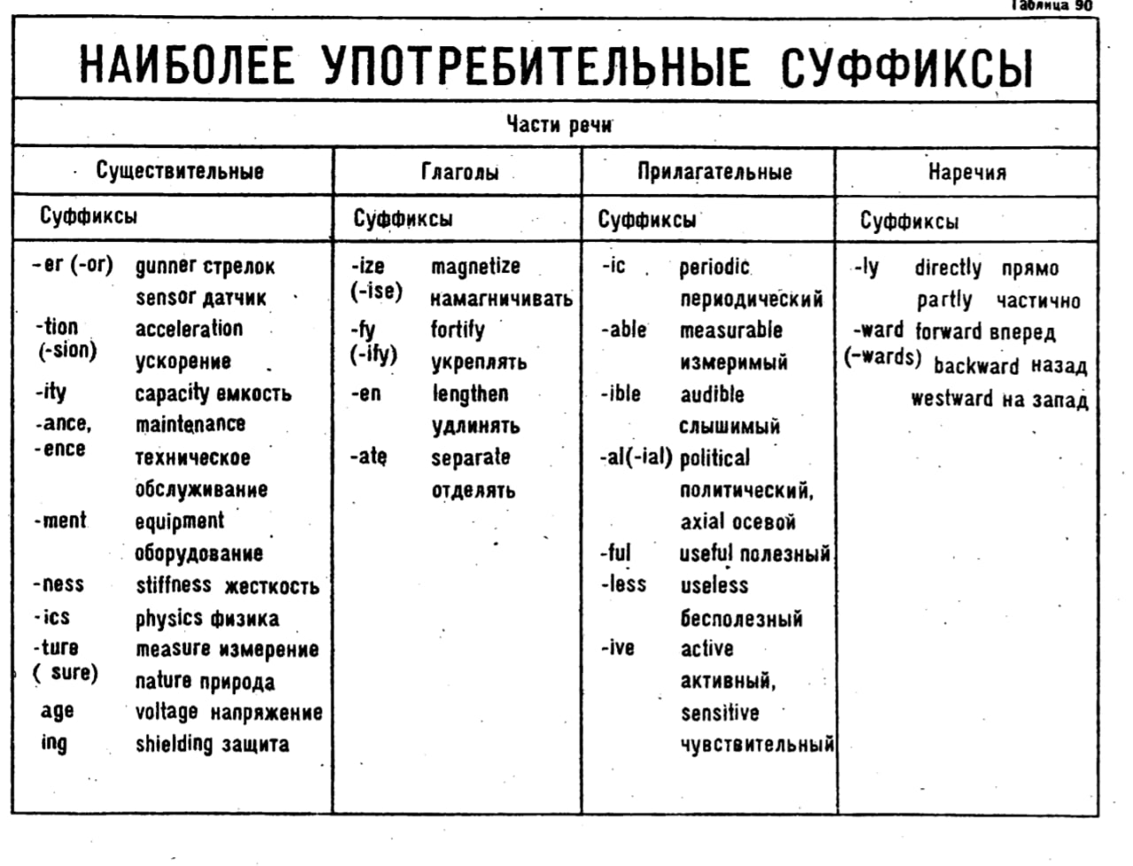 Poe суффиксы и префиксы