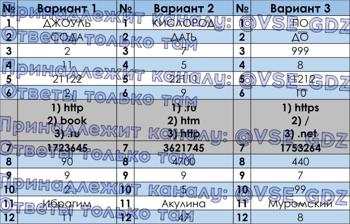 ВСЕ ГДЗ И ОТВЕТЫ ЕГЭ, ОГЭ Решебник с нейросетью!