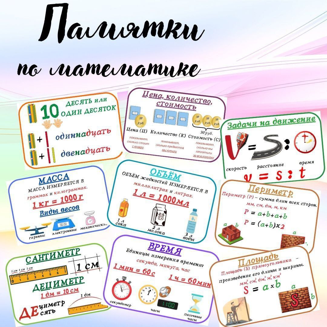 Памятки по математике 4 класс