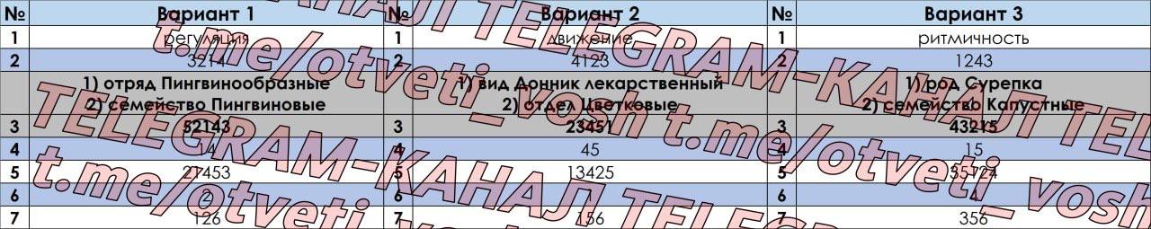 Огэ биология 50 регион варианты