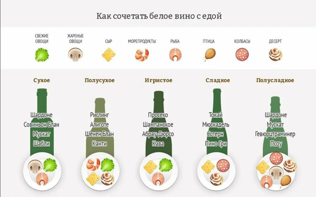 Какое вино выбрать. Сочетание блюд и напитков. Какое вино к сладкому. Красное вино полезно. Самое полезное вино.