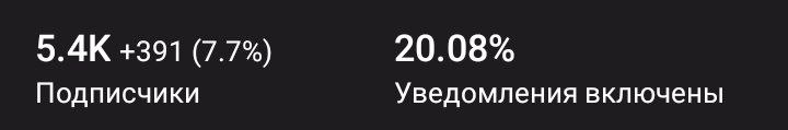 Увед включены. Увед включены