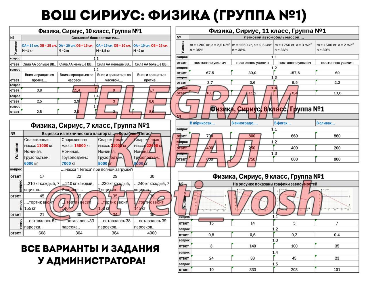 Вош сириус физика 7 класс. Вош сириус физика 7 класс