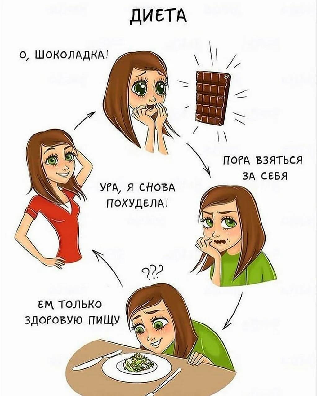 Картинки про диету смешные