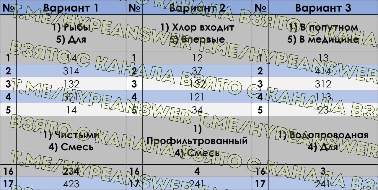 Публикация #5044 — 🇷🇺 Ответы ОГЭ 2024 ЕГЭ 🇷🇺 по математике русскому  языку физике биологии химии истории географии (@otvety_oge_ege_2024)