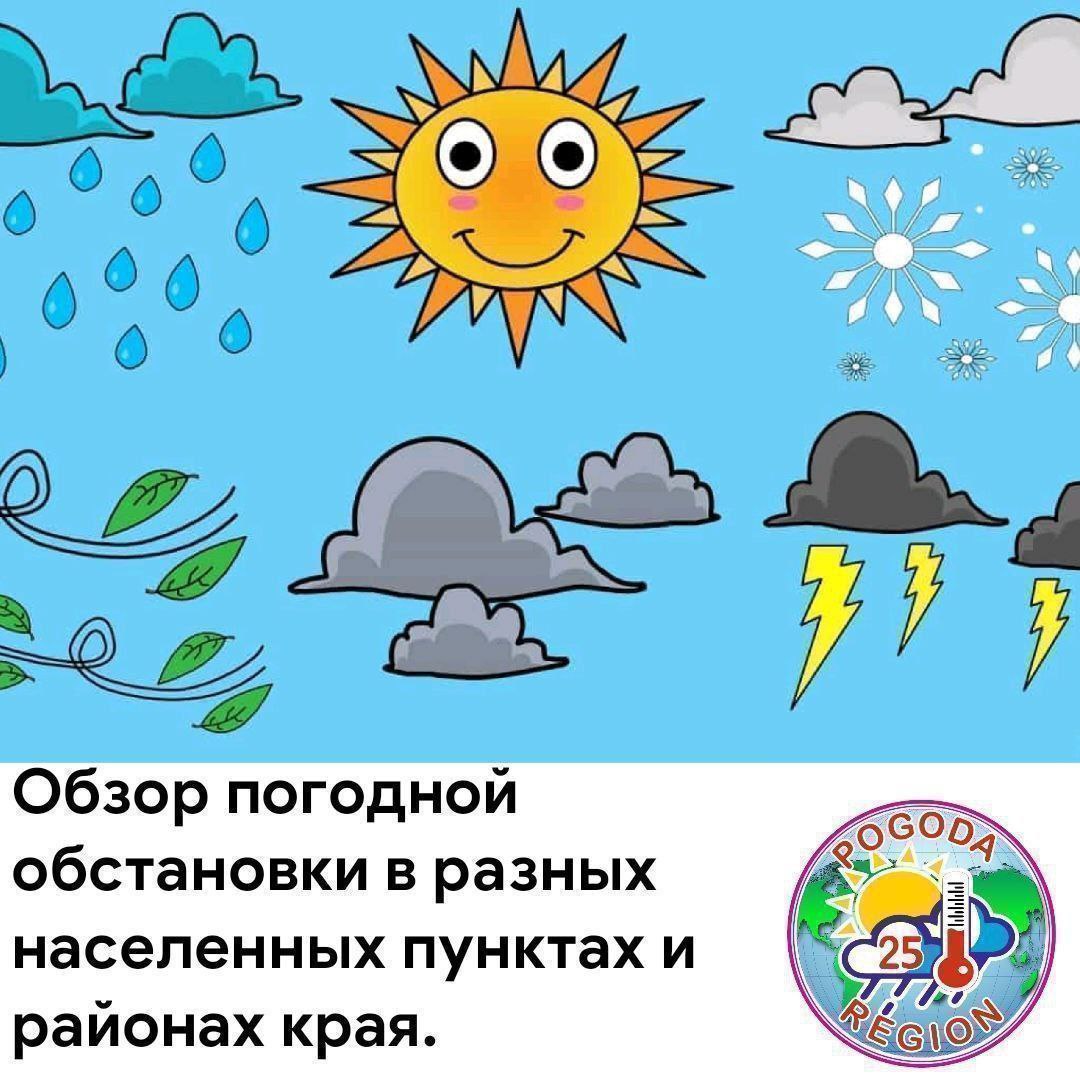 Картинка погоды для описания