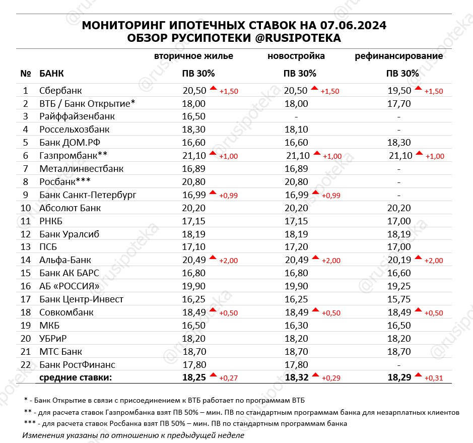 Калькулятор нис в 2024 году