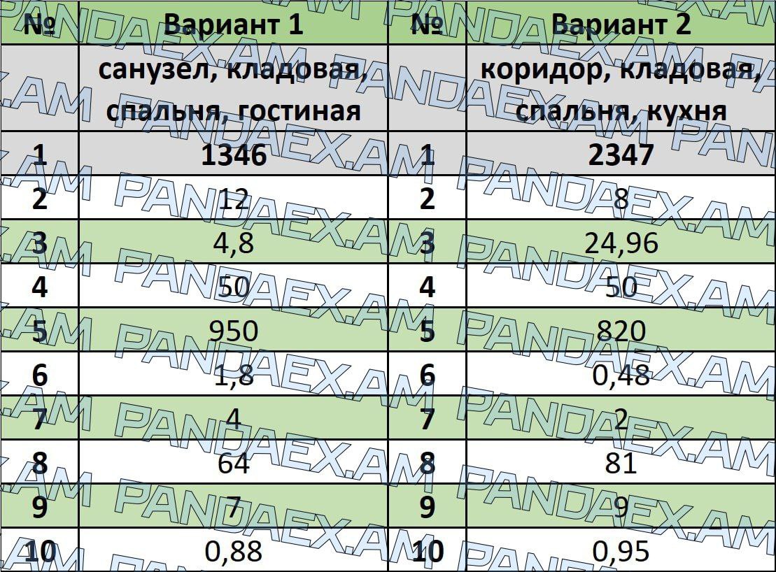 ОТВЕТЫ 2024 - PANDAEX.AM