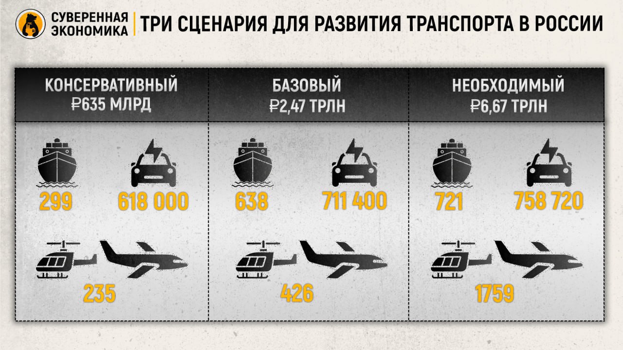 Цифровые системы управления транспортной мобильностью в Умных городах будущего -