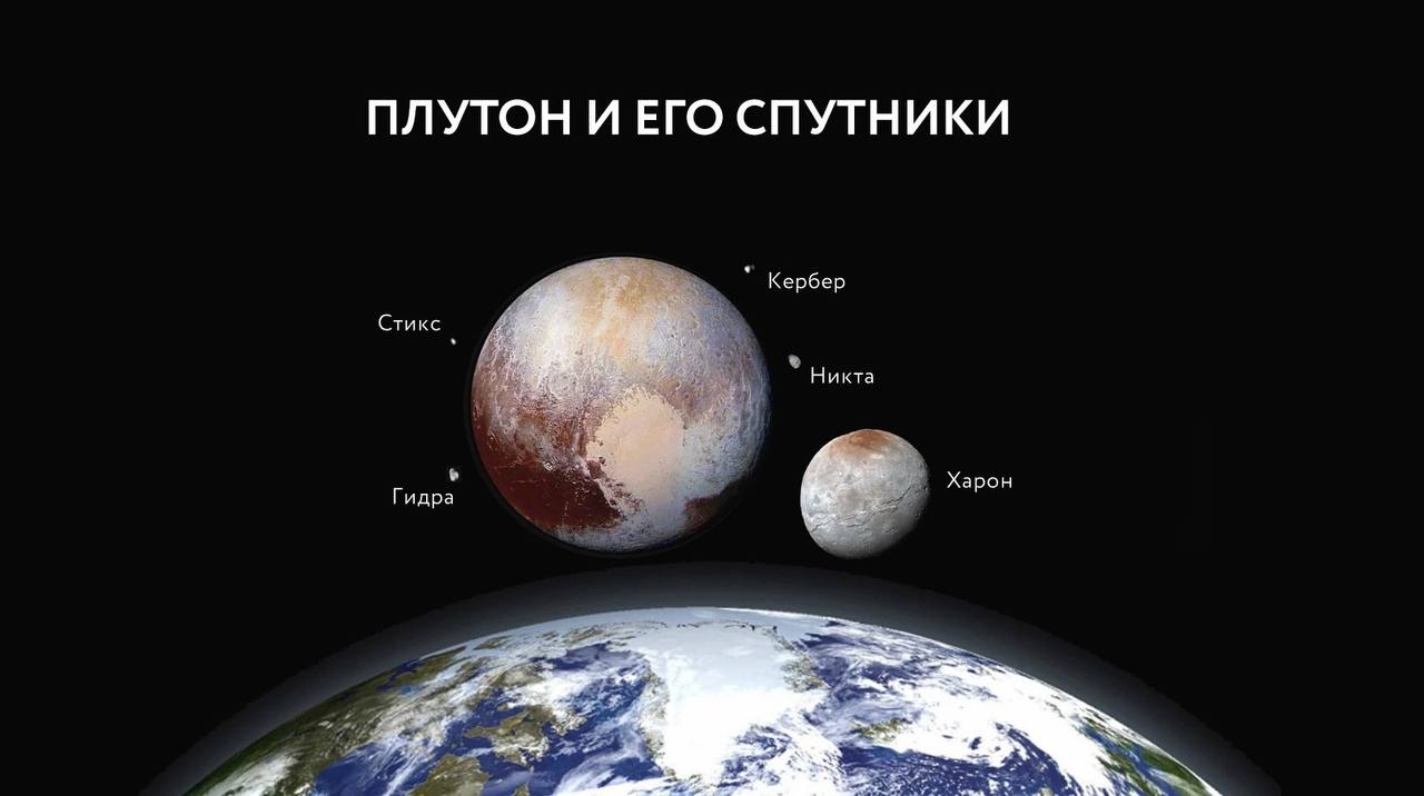 Харон спутник снимки. Харон спутник плутона. Плутон и харон. Плутон и его спутник харон. Система плутон харон.