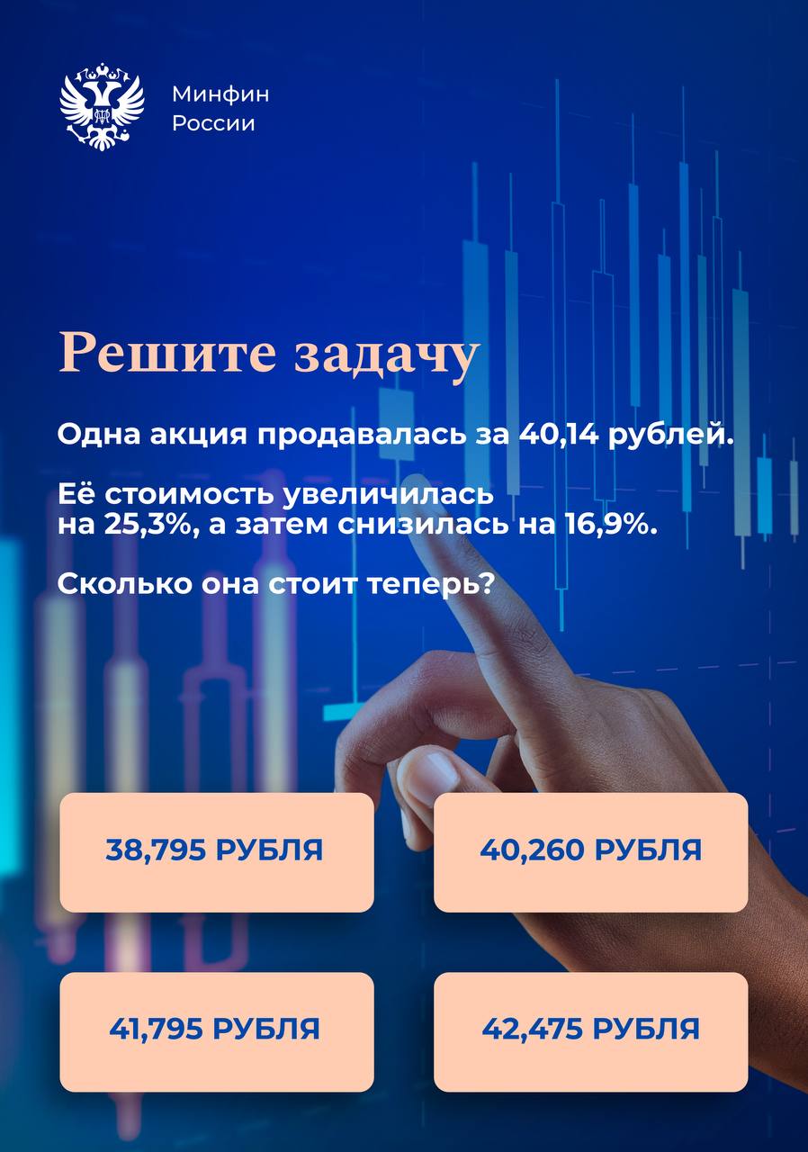 Минфин Ур Официальный Сайт Телефоны Фото Цена