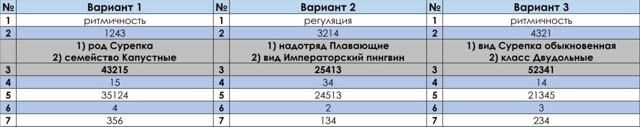 Результаты огэ 2024 27 мая биология